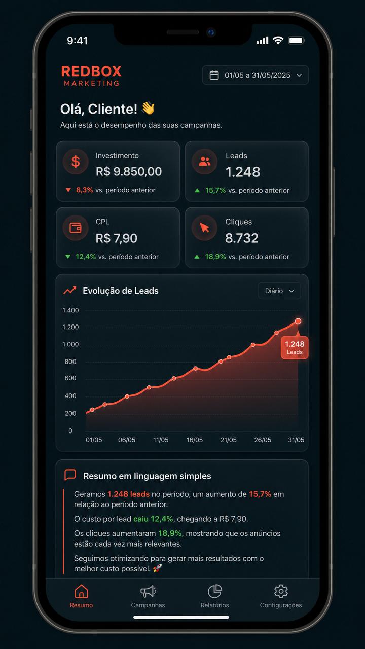 Versão mobile do relatório Redbox para o cliente
